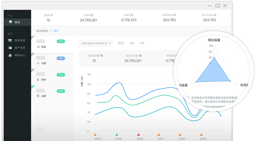 “V3.0 极智时代”,人工智能改变验证码时代