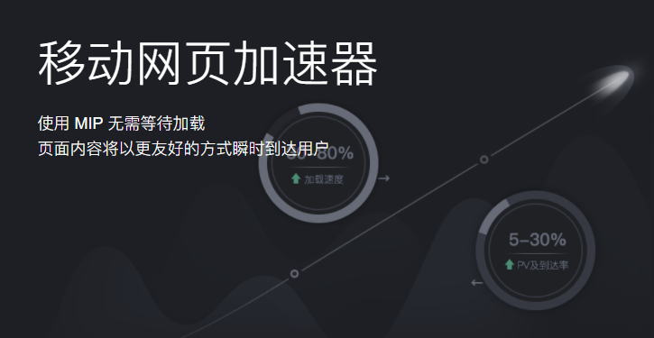 移动网页加速器 — MIP