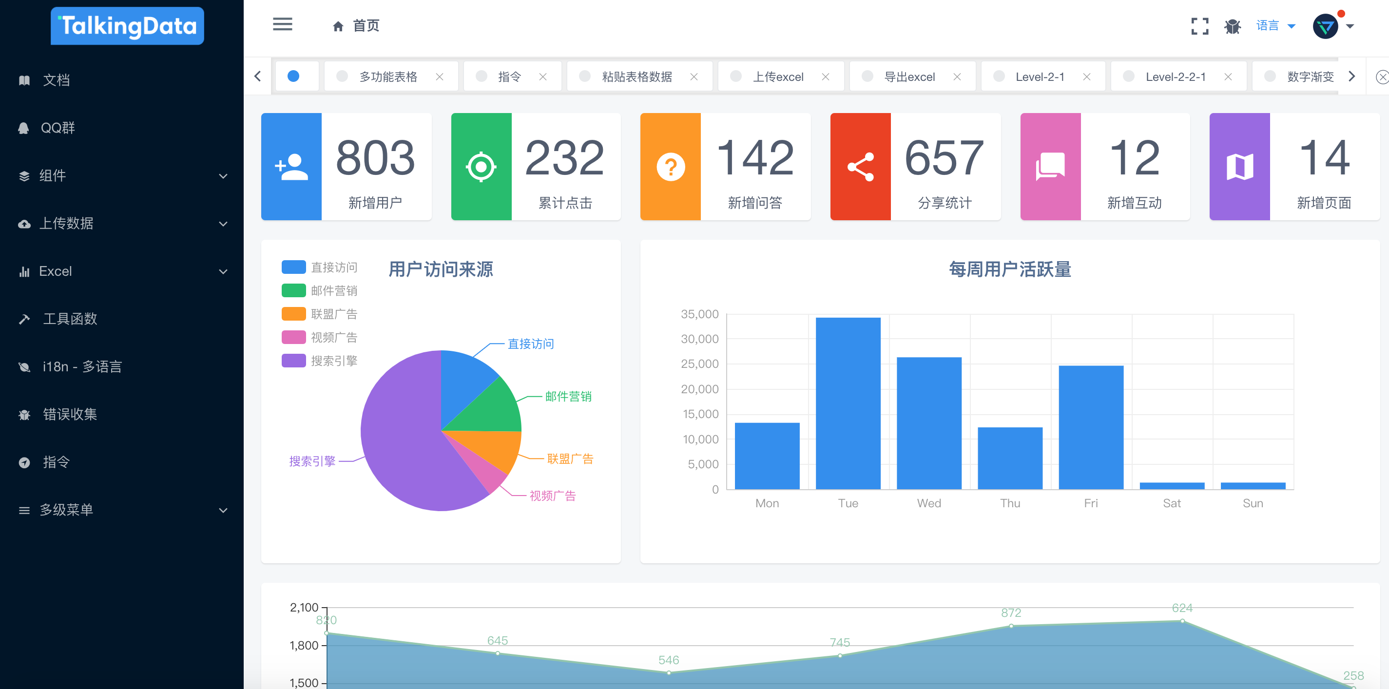 基于Vue.js的后台管理框架—iView-admin